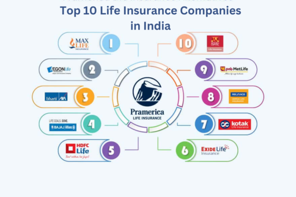 Top 10 Life Insurance Companies in India