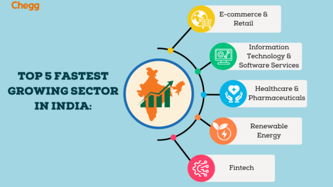 Top 5 Sectors Driving India’s Business Growth in 2025